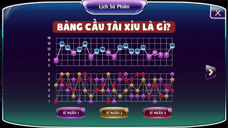 Bảng cầu tài xỉu là gì?