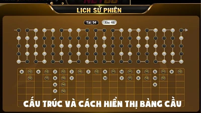 Cấu trúc và cách hiển thị bảng cầu tài xỉu