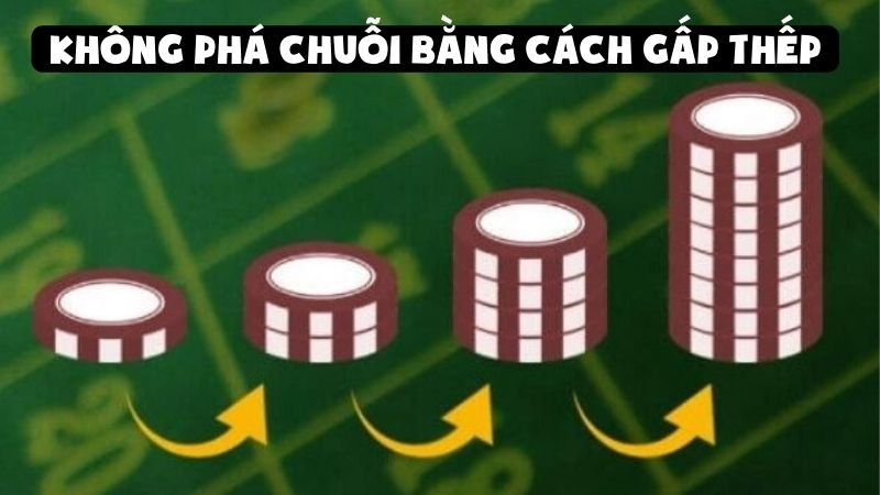 Không phá chuỗi bằng cách gấp thếp